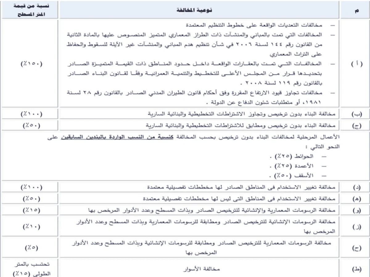 جدول تصالح مبانى جدول تصالح مبانى