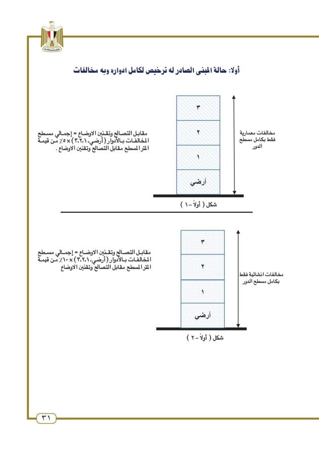 قانون تصالح مخالفات البناء: هل يمكن التصالح للمباني المخالفة 1 استرشاد تصالح المباني