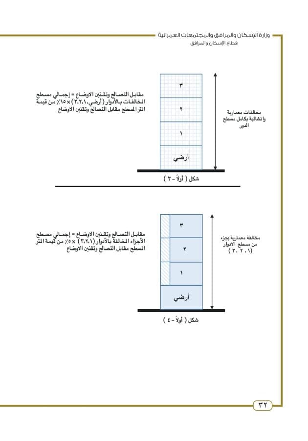 قانون تصالح مخالفات البناء: هل يمكن التصالح للمباني المخالفة 2 استرشاد تصالح المباني