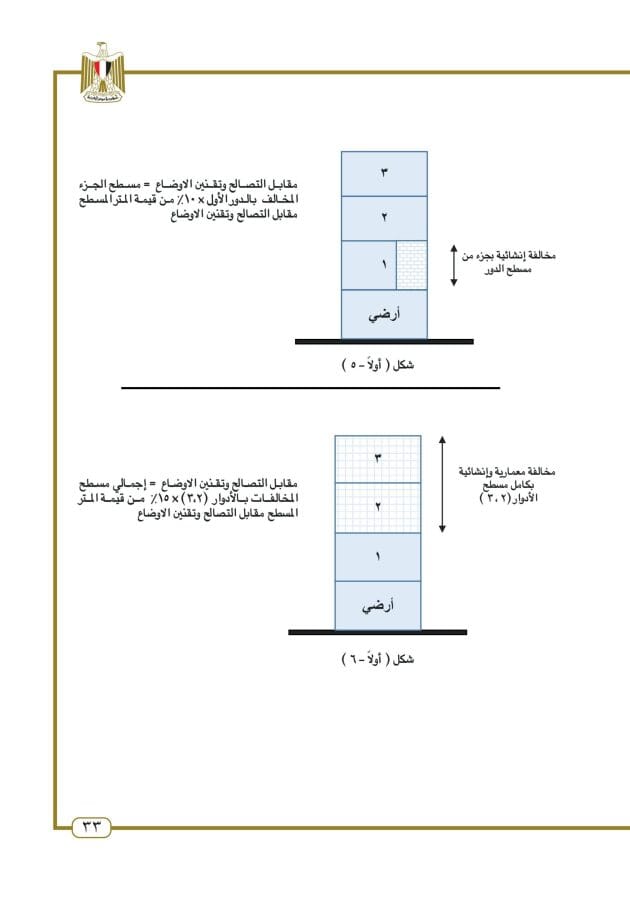 قانون تصالح مخالفات البناء: هل يمكن التصالح للمباني المخالفة 3 استرشاد تصالح المباني