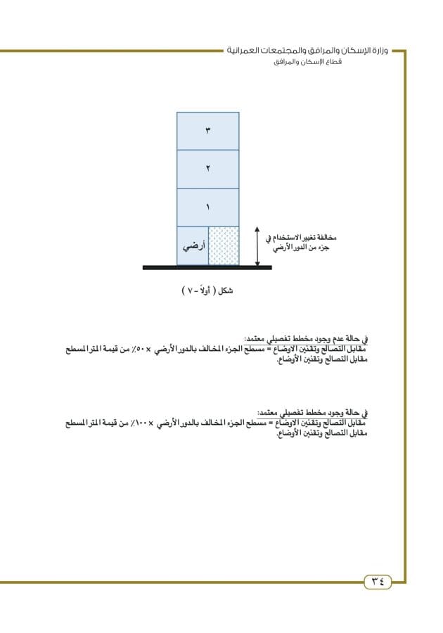 قانون تصالح مخالفات البناء: هل يمكن التصالح للمباني المخالفة 4 استرشاد تصالح المباني