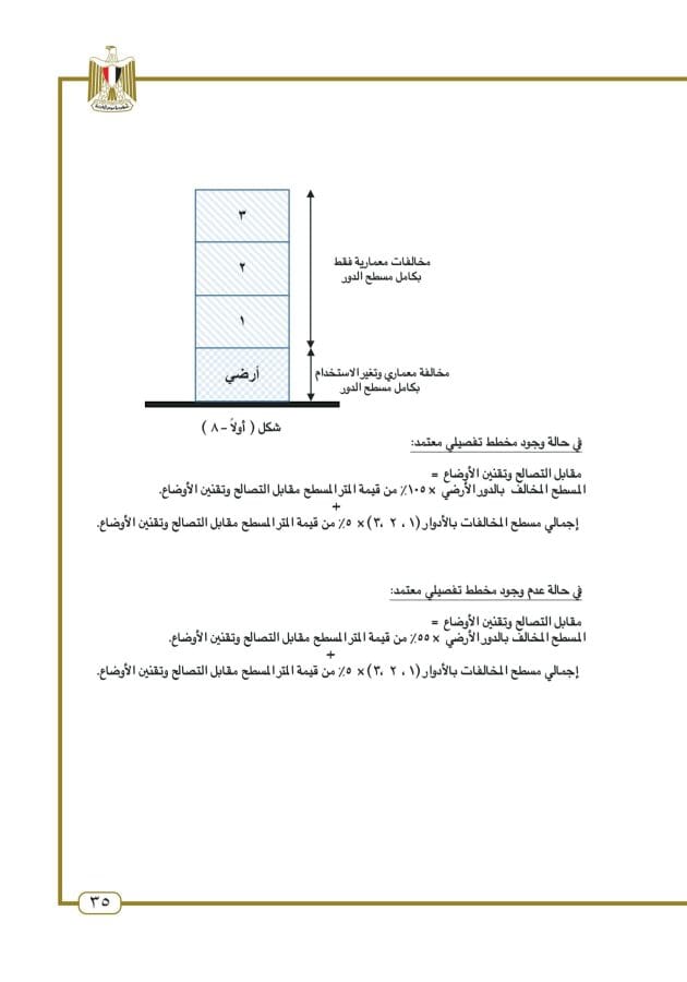 قانون تصالح مخالفات البناء: هل يمكن التصالح للمباني المخالفة 5 استرشاد تصالح المباني