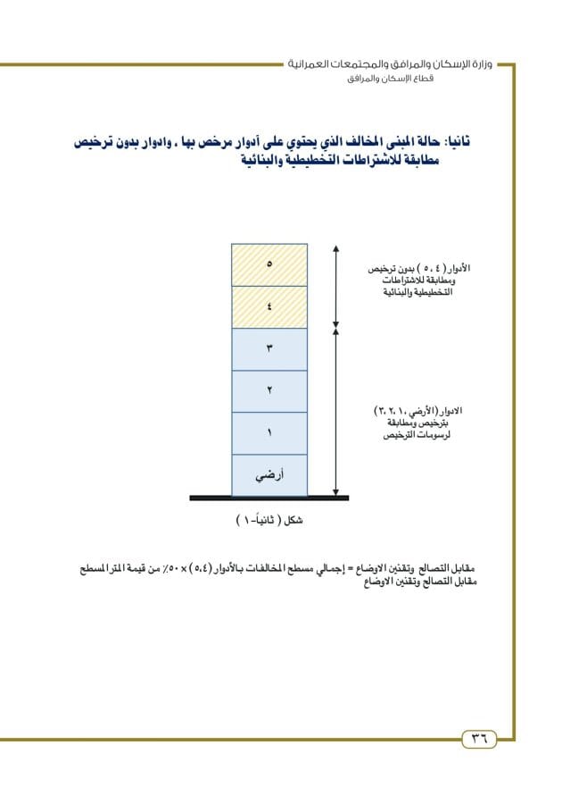 قانون تصالح مخالفات البناء: هل يمكن التصالح للمباني المخالفة 6 استرشاد تصالح المباني