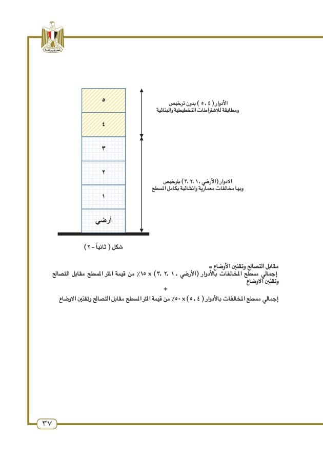 قانون تصالح مخالفات البناء: هل يمكن التصالح للمباني المخالفة 7 استرشاد تصالح المباني