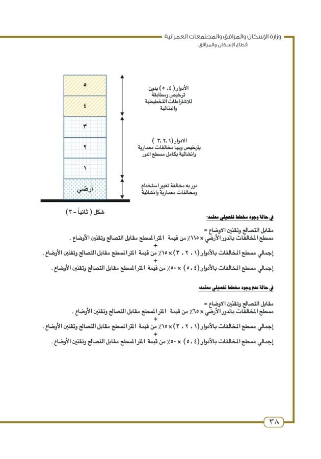 قانون تصالح مخالفات البناء: هل يمكن التصالح للمباني المخالفة 8 استرشاد تصالح المباني
