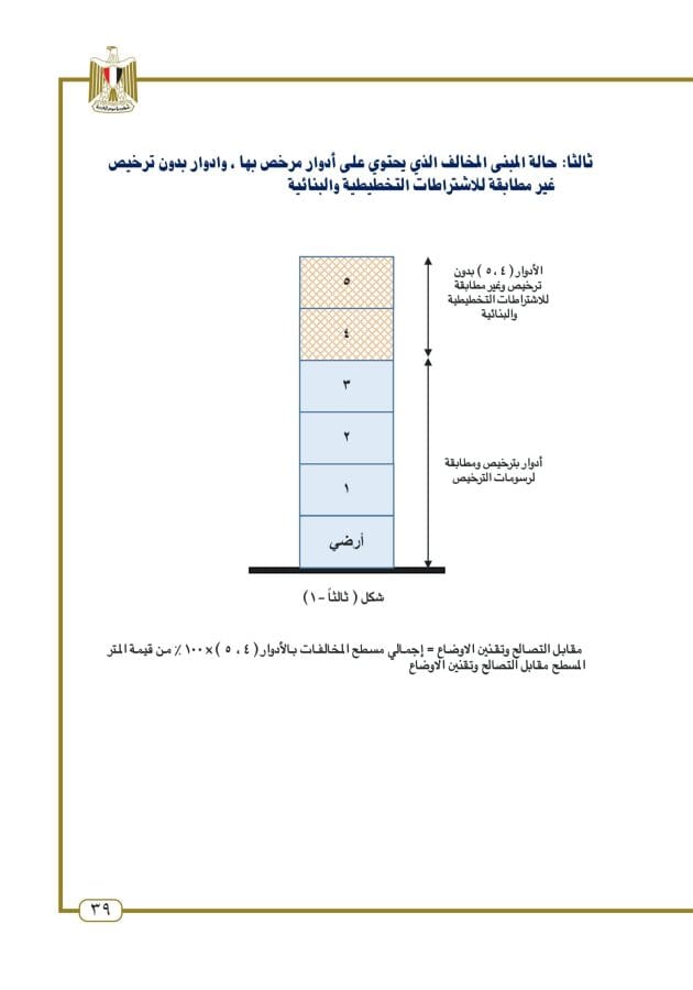 قانون تصالح مخالفات البناء: هل يمكن التصالح للمباني المخالفة 9 استرشاد تصالح المباني