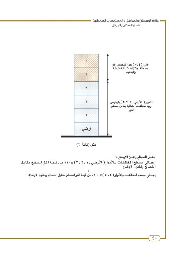 قانون تصالح مخالفات البناء: هل يمكن التصالح للمباني المخالفة 10 استرشاد تصالح المباني