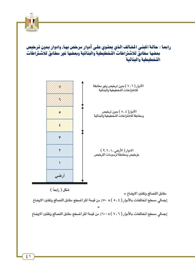 قانون تصالح مخالفات البناء: هل يمكن التصالح للمباني المخالفة 11 استرشاد تصالح المباني