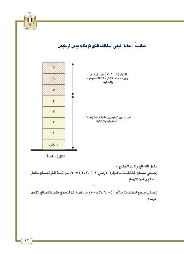 قانون تصالح مخالفات البناء: هل يمكن التصالح للمباني المخالفة 13 استرشاد تصالح المباني