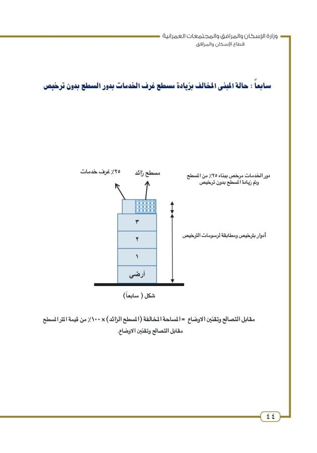 قانون تصالح مخالفات البناء: هل يمكن التصالح للمباني المخالفة 14 استرشاد تصالح المباني