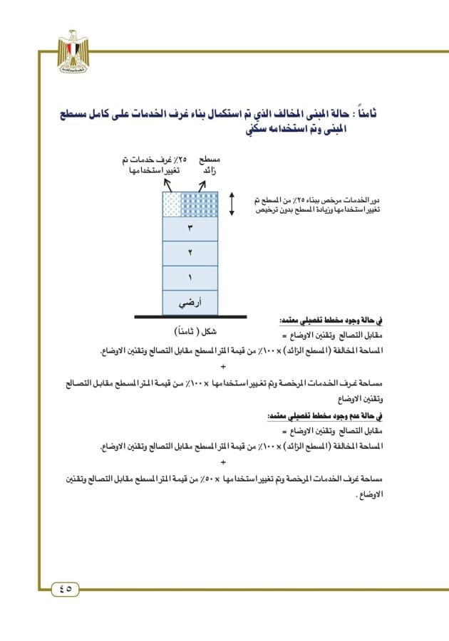 قانون تصالح مخالفات البناء: هل يمكن التصالح للمباني المخالفة 15 استرشاد تصالح المباني
