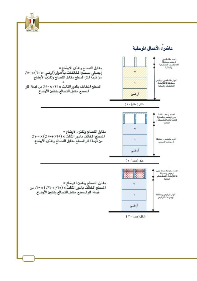 قانون تصالح مخالفات البناء: هل يمكن التصالح للمباني المخالفة 17 استرشاد تصالح المباني