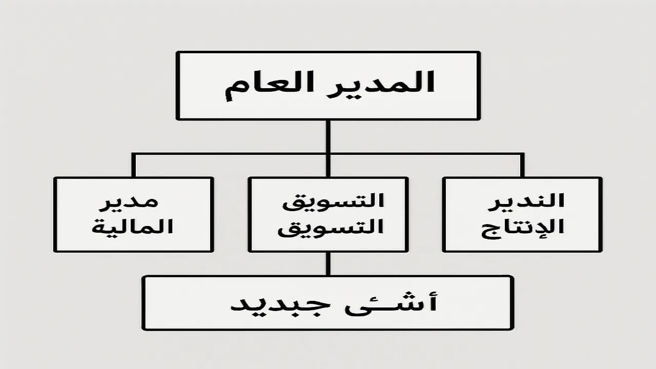 الإجراءات القانونية لتأسيس شركة في مصر الإجراءات القانونية لتأسيس شركة في مصر
